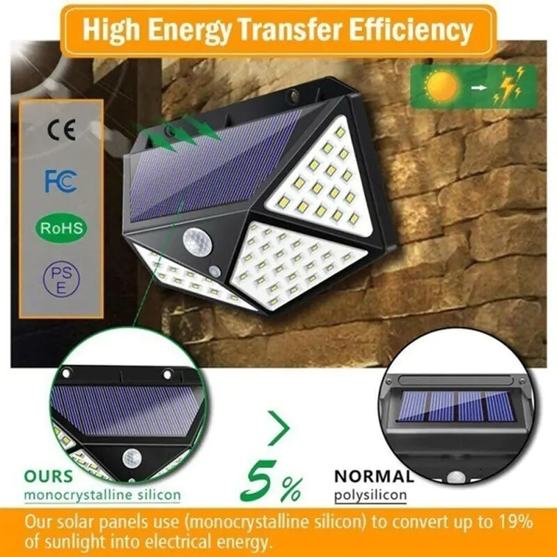 SolarGuard™ Motion Sensor Wall Light – 100 LED, 1200mAh